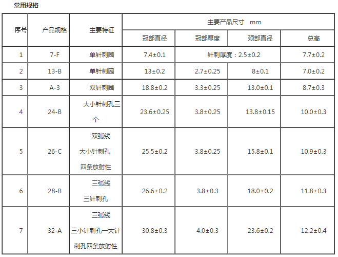 注射液用鹵化丁基橡膠塞規(guī)格參數(shù).png