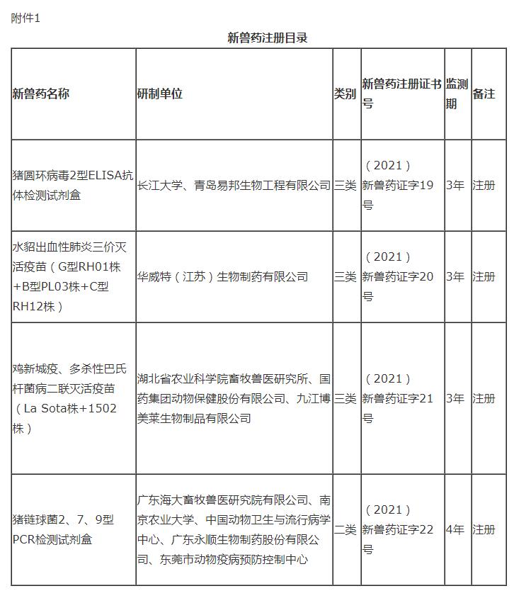 新獸藥注冊(cè)目錄.jpg